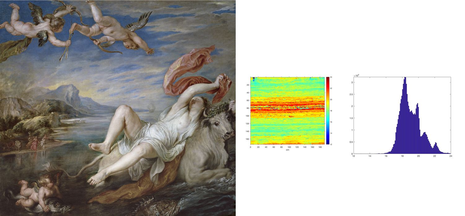 Los secretos de los grandes cuadros se ocultan en sus hilos